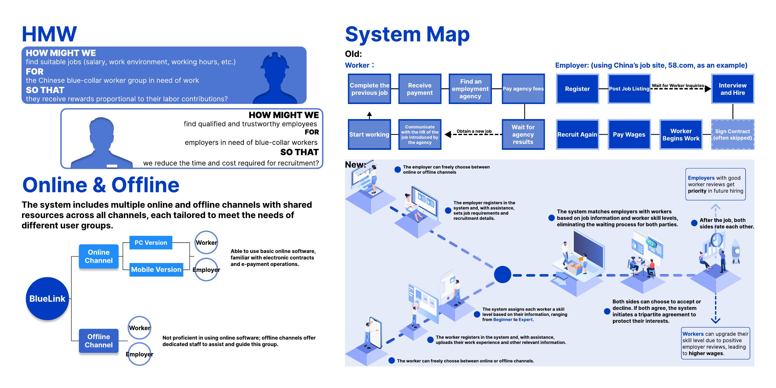 BlueLink HMW question, online-offline concept and complete system map