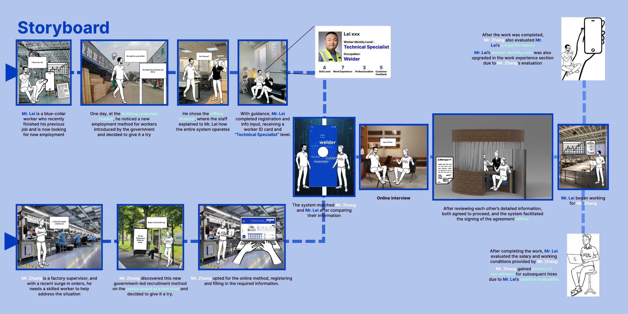 BlueLink final storyboard and service outcome