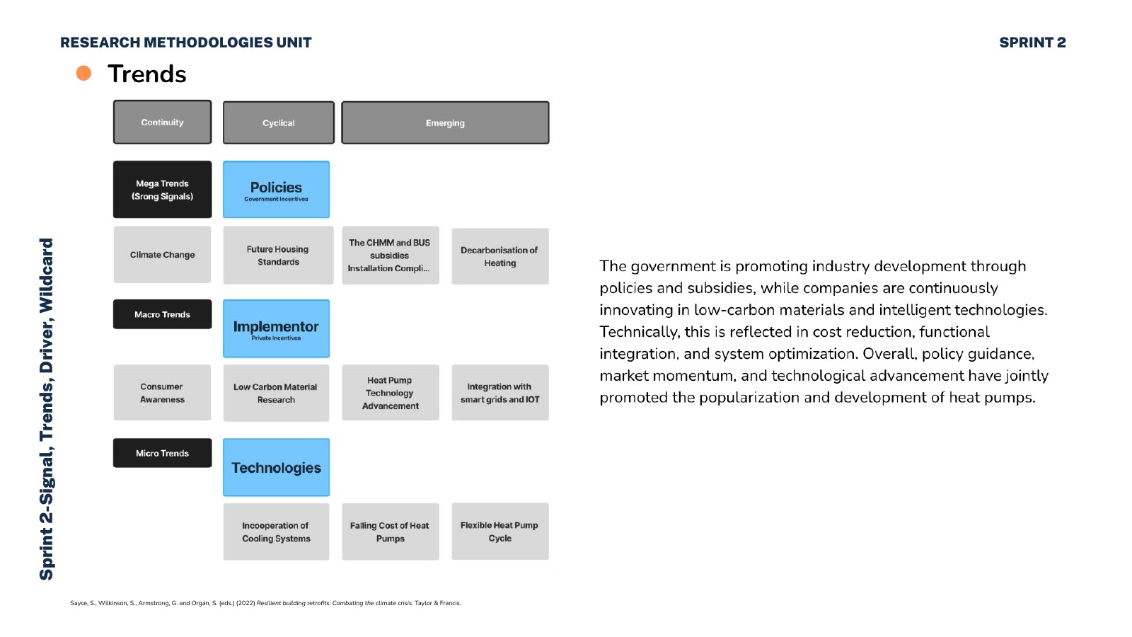 Heat pump horizon-scanning research chart 4