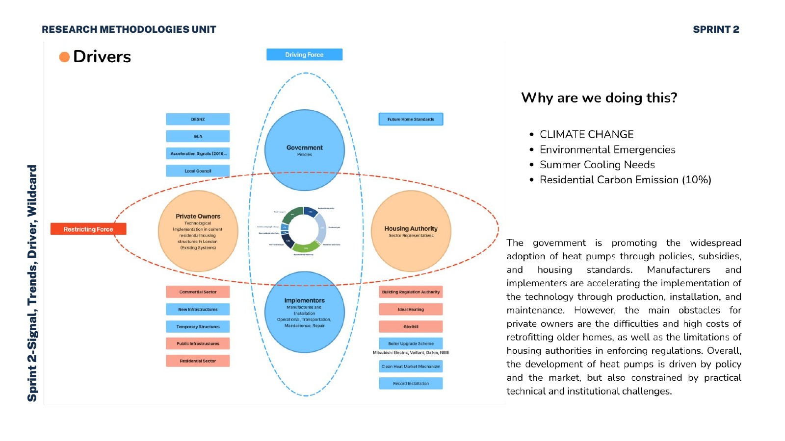 Heat pump horizon-scanning research chart 5