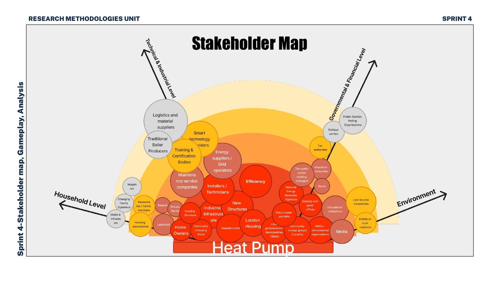 Heat pump stakeholder and participatory research 2