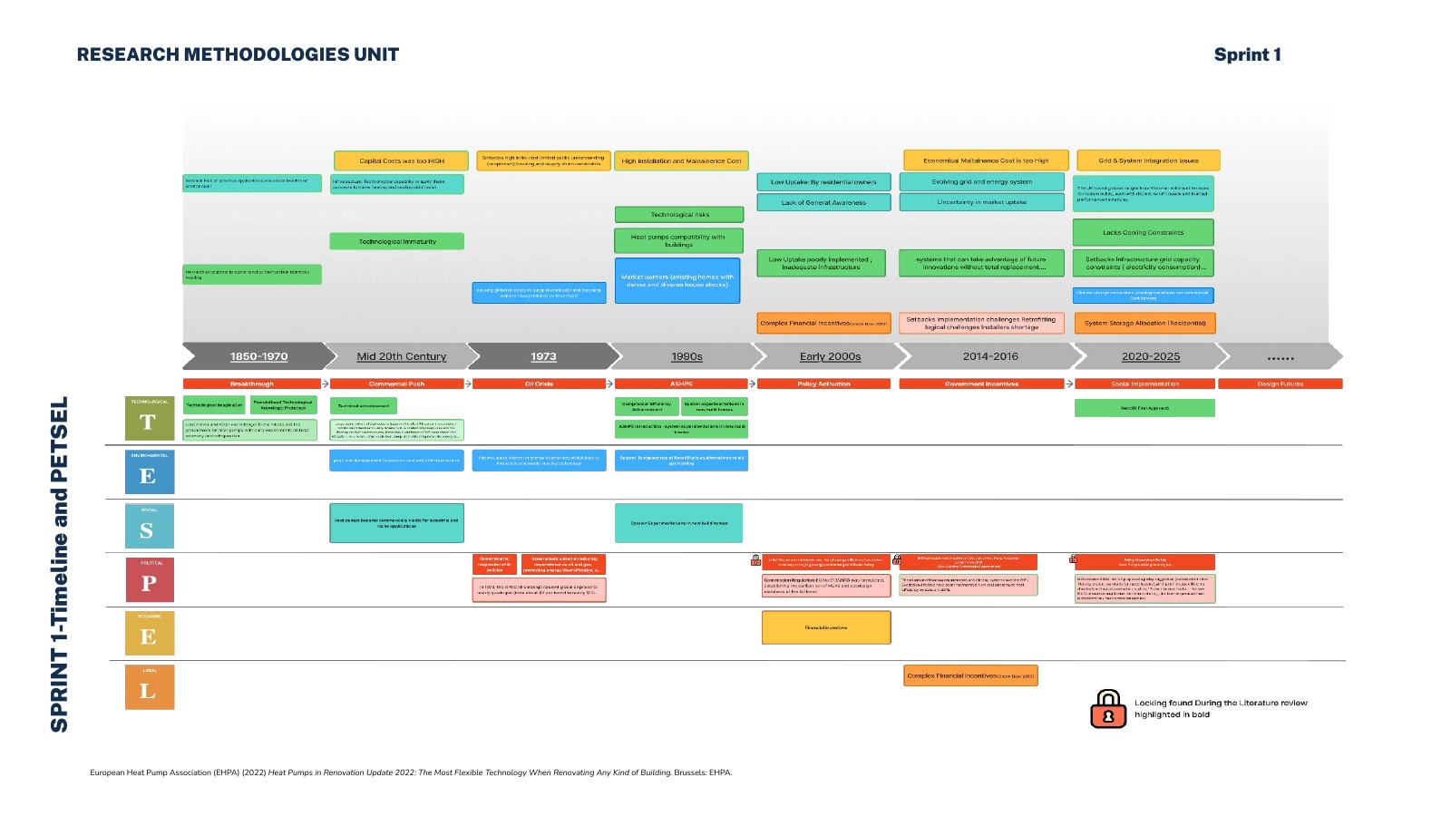 Heat pump horizon-scanning research chart 1