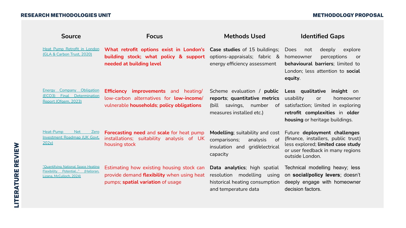Heat pump strategic framework and data visualisation 6
