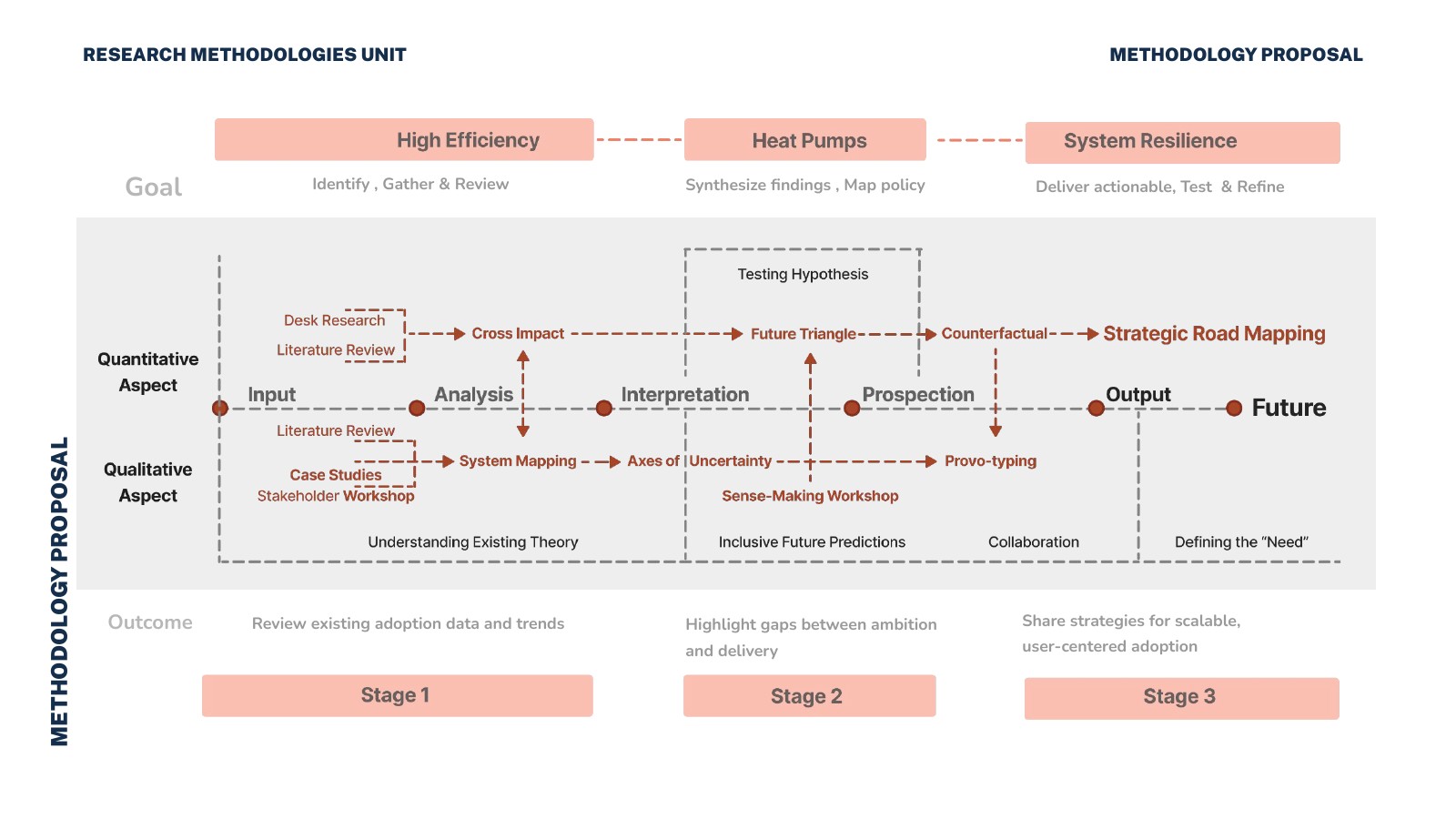 Heat pump strategic framework and data visualisation 7