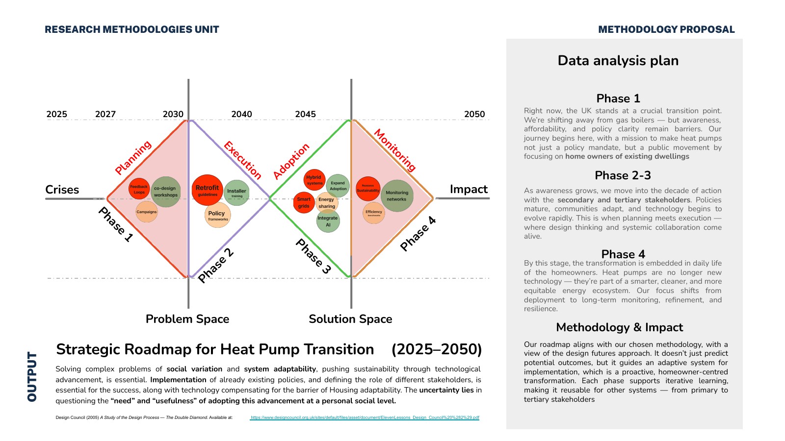 Heat pump strategic framework and data visualisation 11