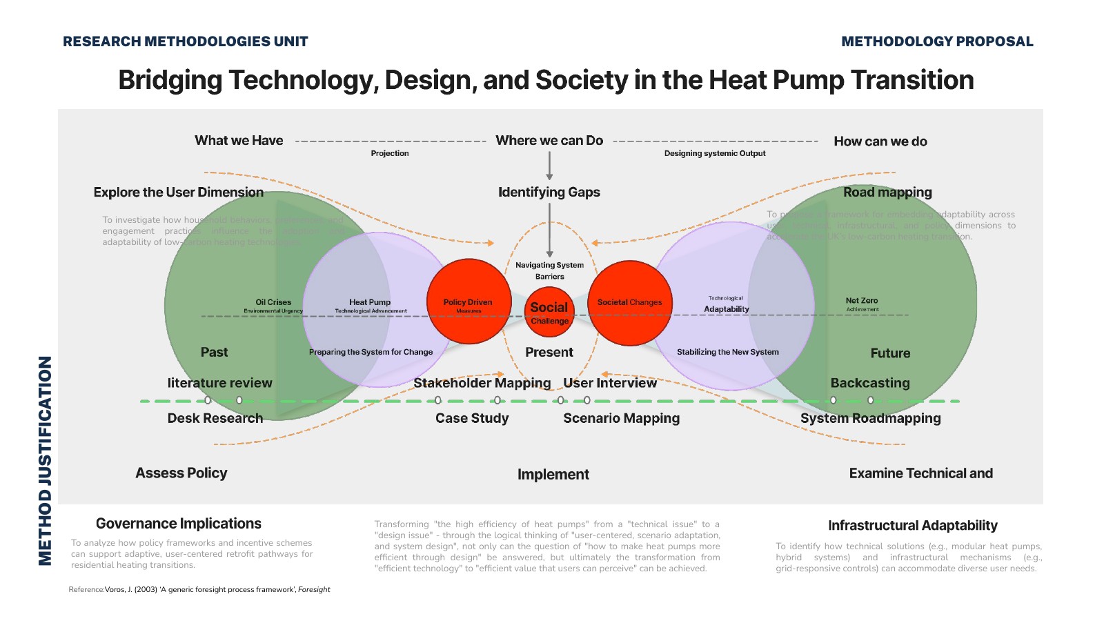 Heat pump strategic framework and data visualisation 12