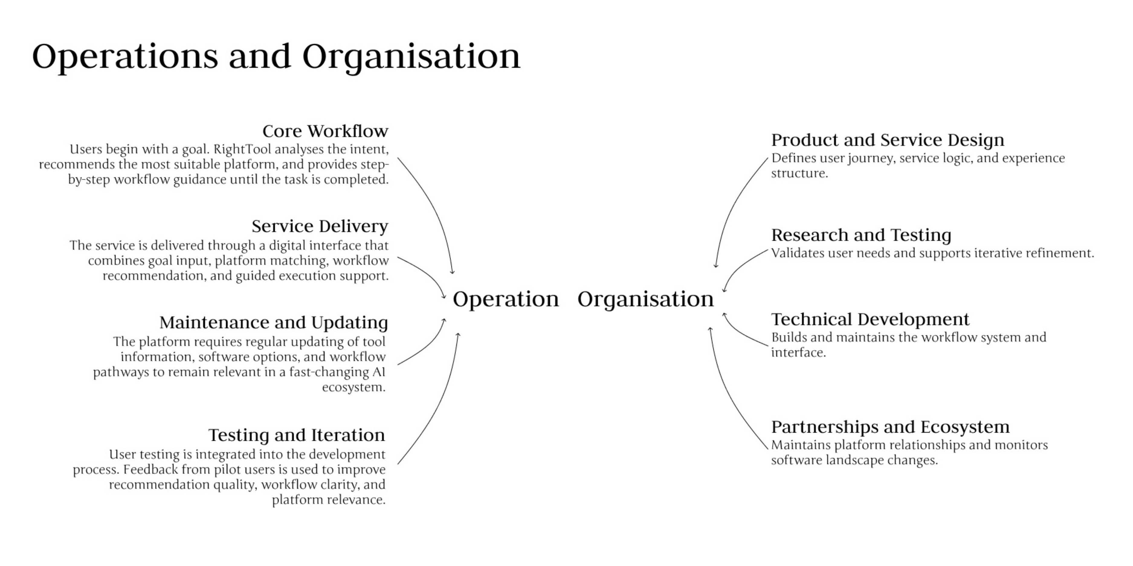 RightTool user and market research chart 6