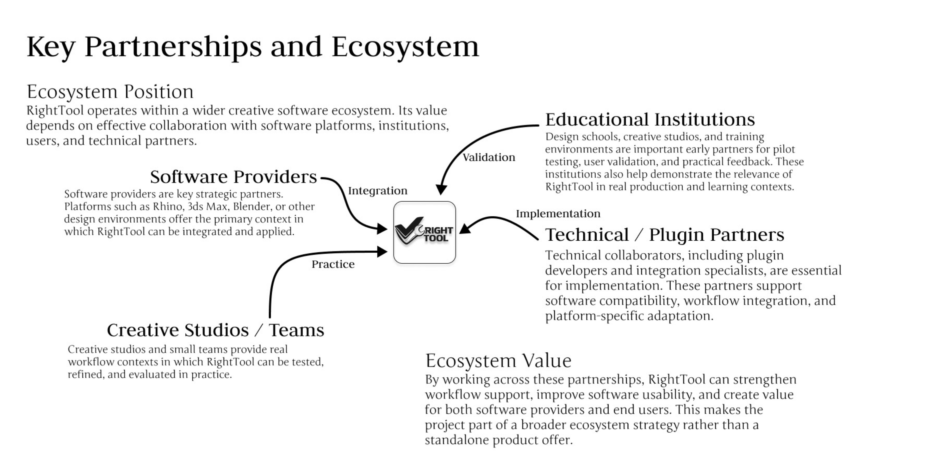 RightTool business model and roadmap 1