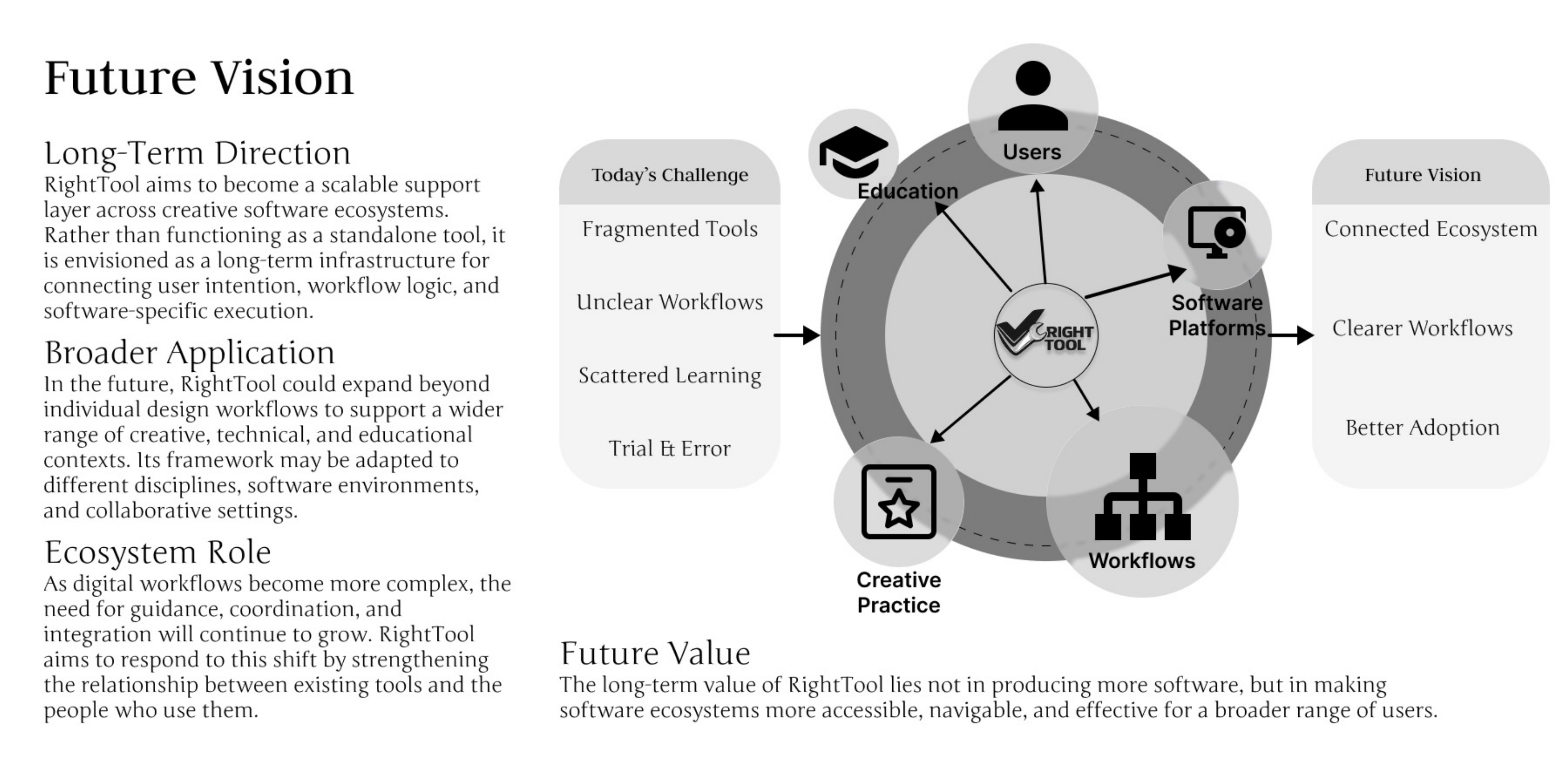 RightTool business model and roadmap 3