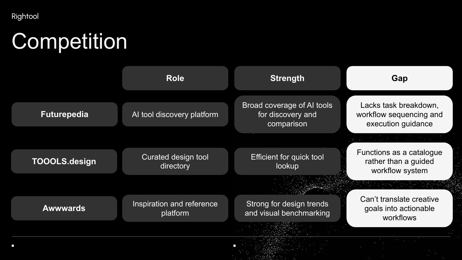 RightTool pitch deck page 22