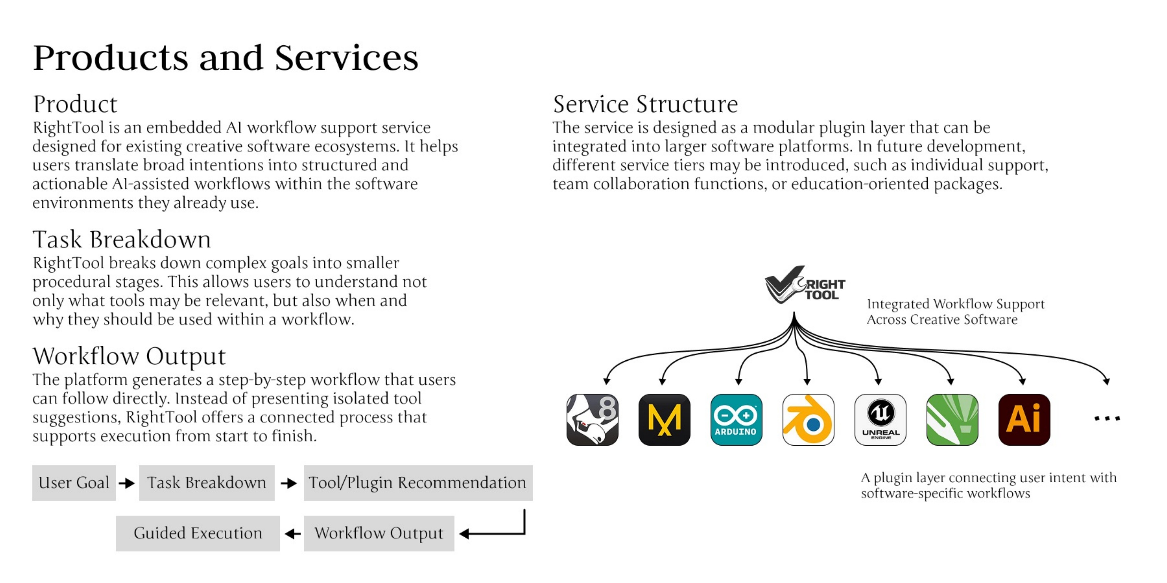 RightTool product and service structure