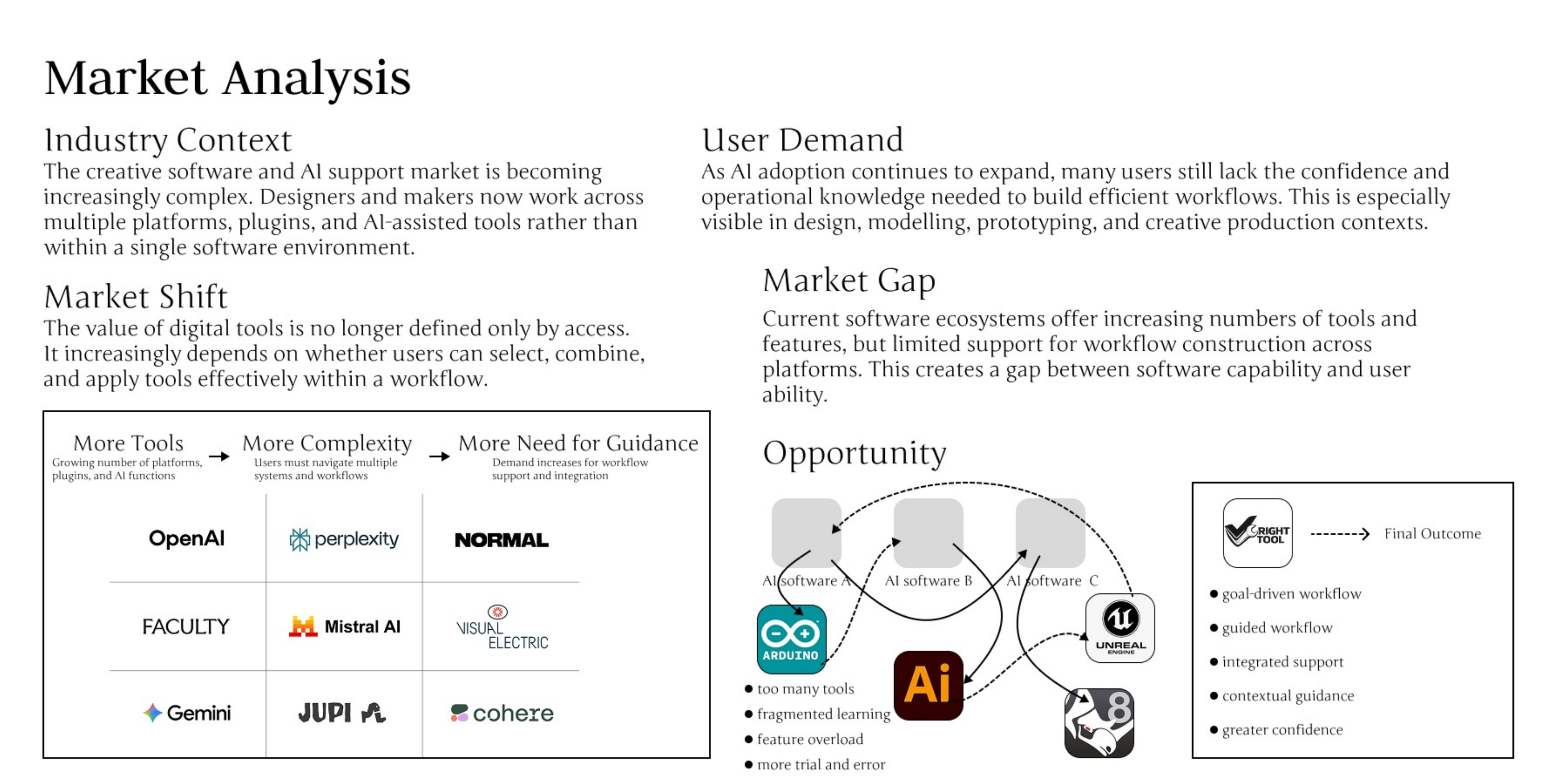 RightTool user and market research chart 1